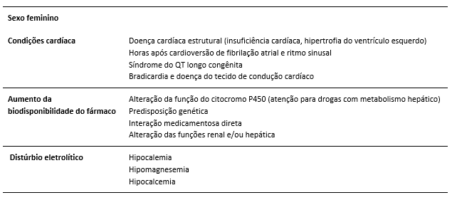 Medicamentos Que Provocam Arritmia Como Identificar E Prevenir Artmed